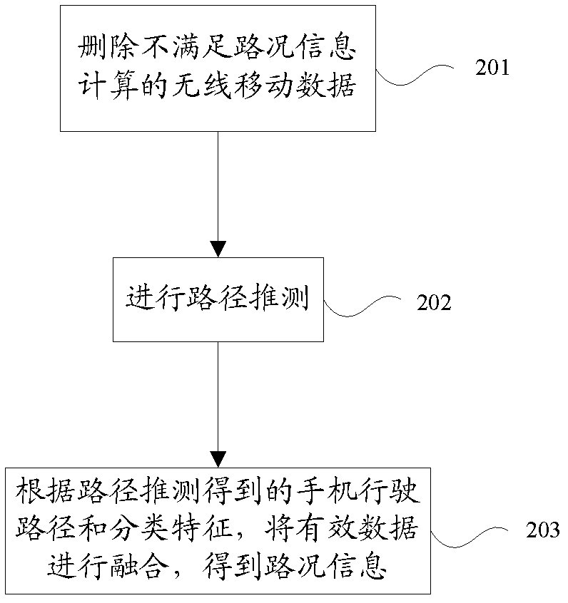 Method for obtaining road condition information in real time