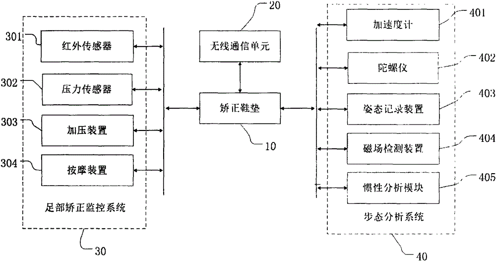 Corrective shoe, corrective shoe insole and correcting method