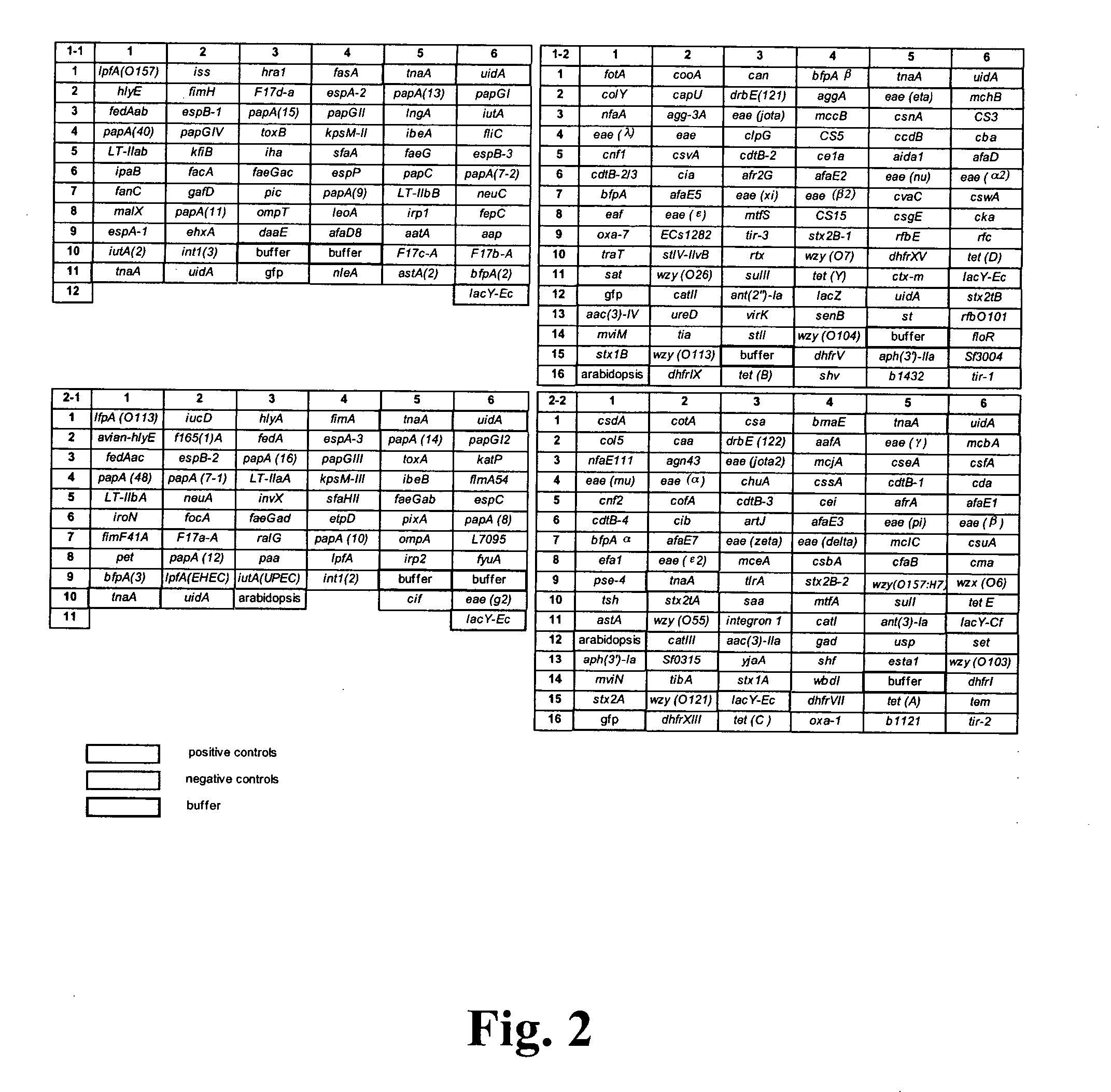 Virulence and antibiotic resistance array and uses thereof