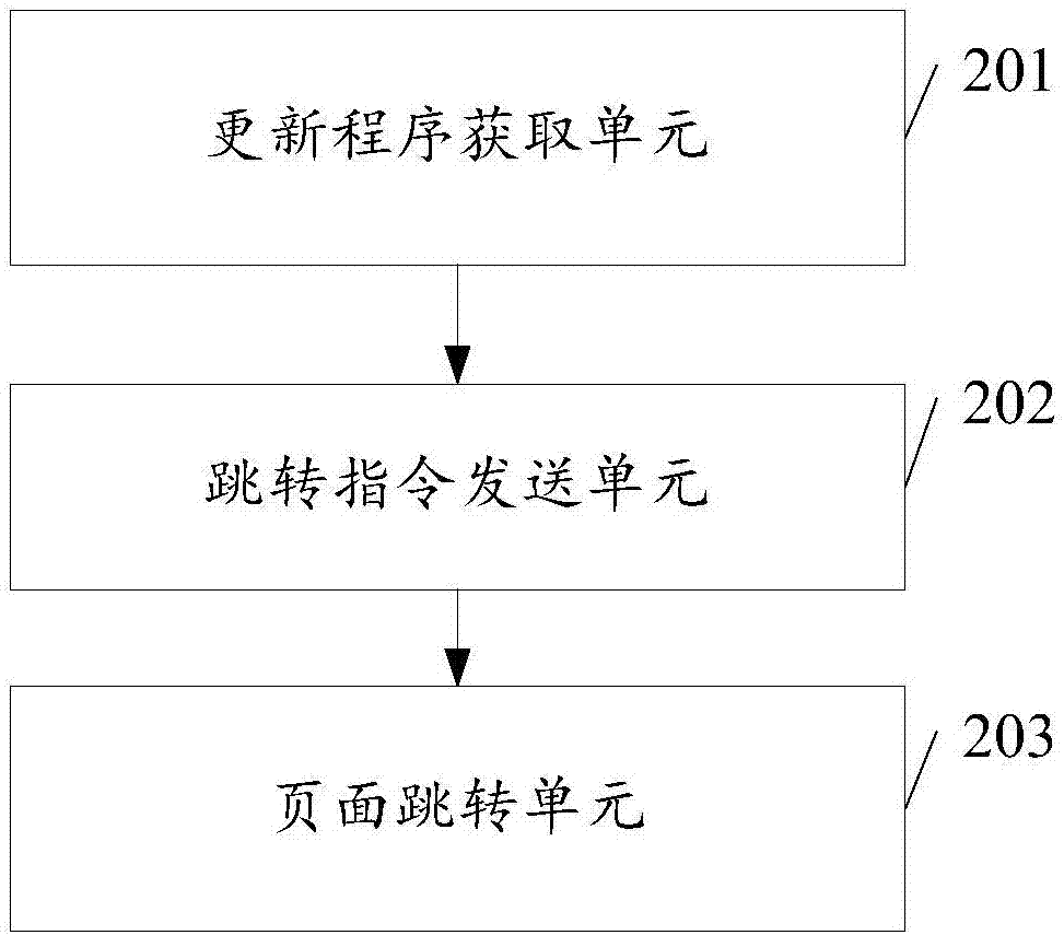 Page hot update method and device of native application