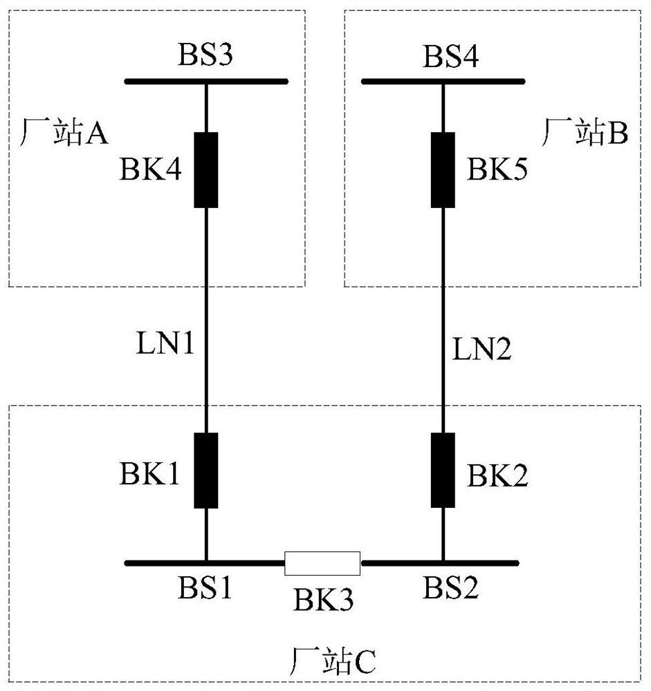 Automatic transform system simulation calculation method in energy internet system