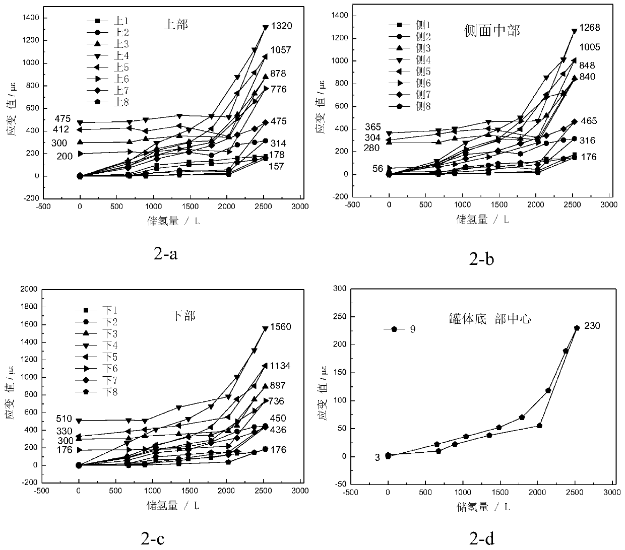 A stress-strain test method for a metal hydride hydrogen storage tank