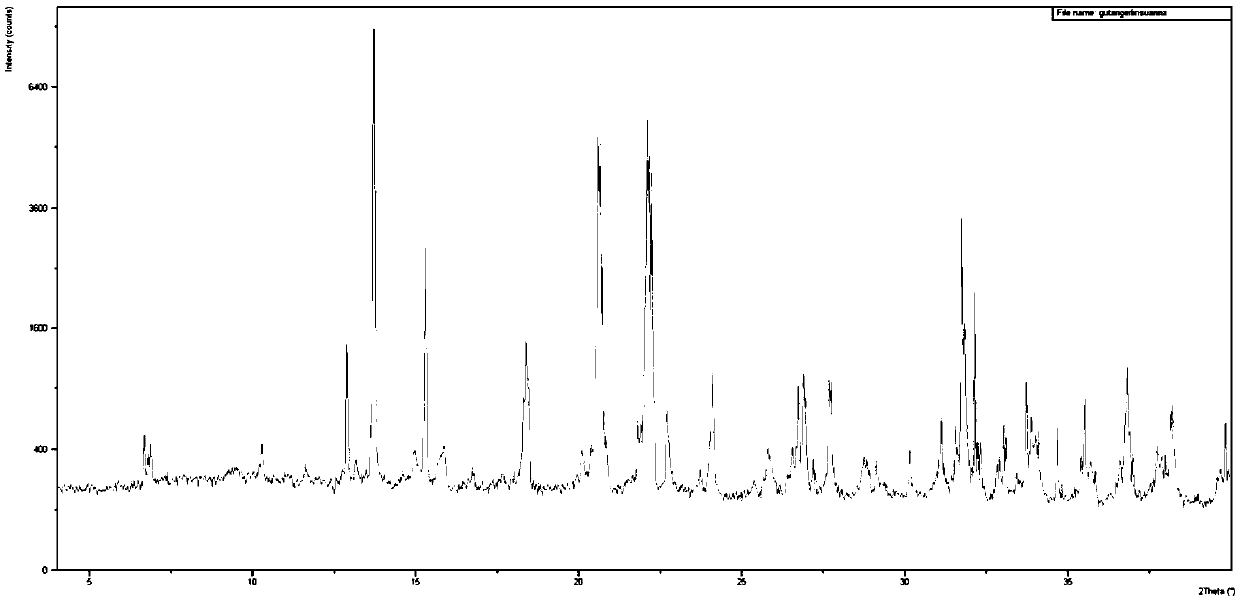 Sodium fructose diphosphate compound and preparation method thereof