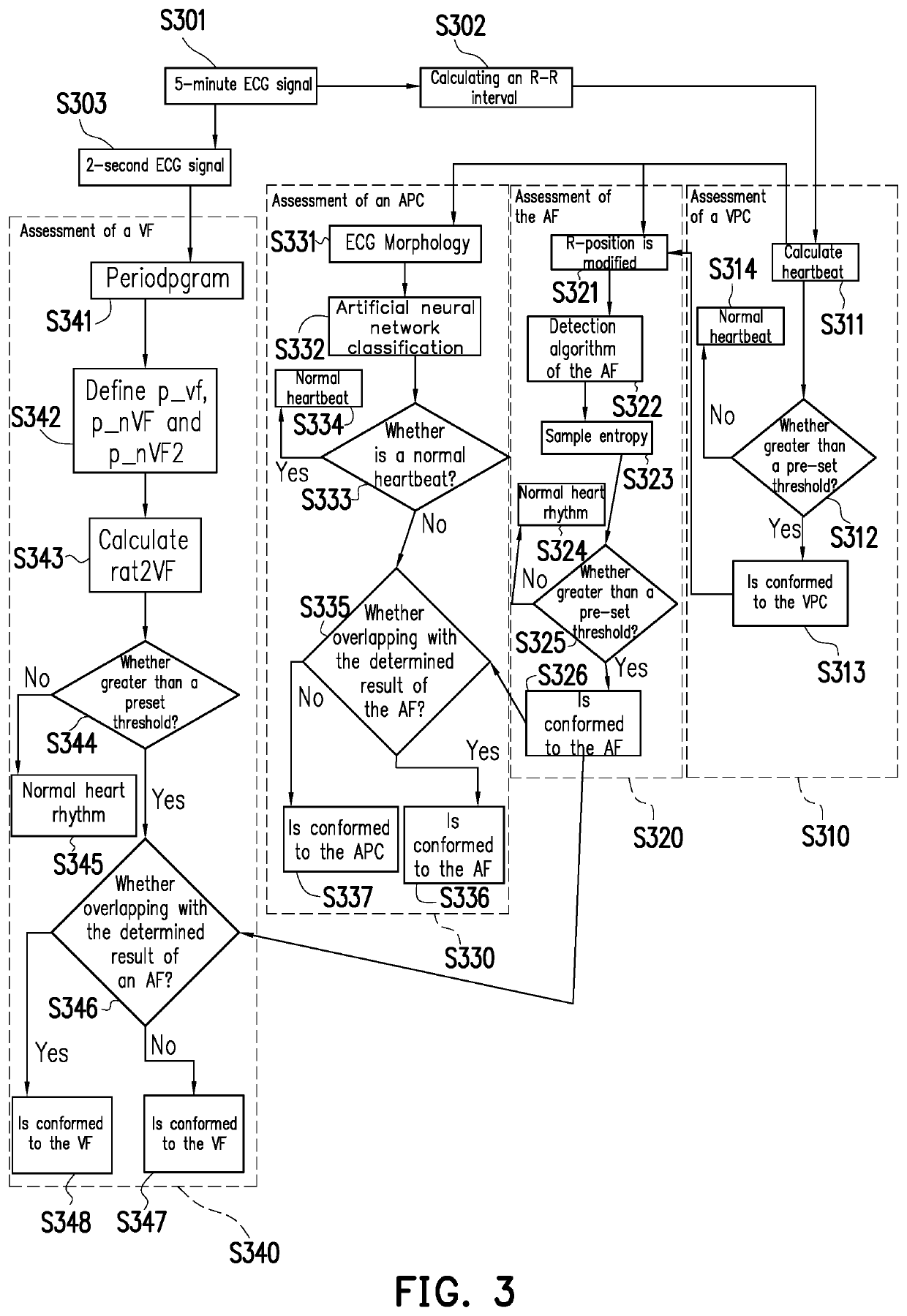 Computation apparatus, cardiac arrhythmia assessment method thereof and non-transitory computer-readable recording medium