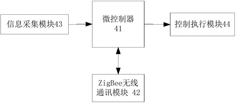 Intelligent control system for solar streetlamp