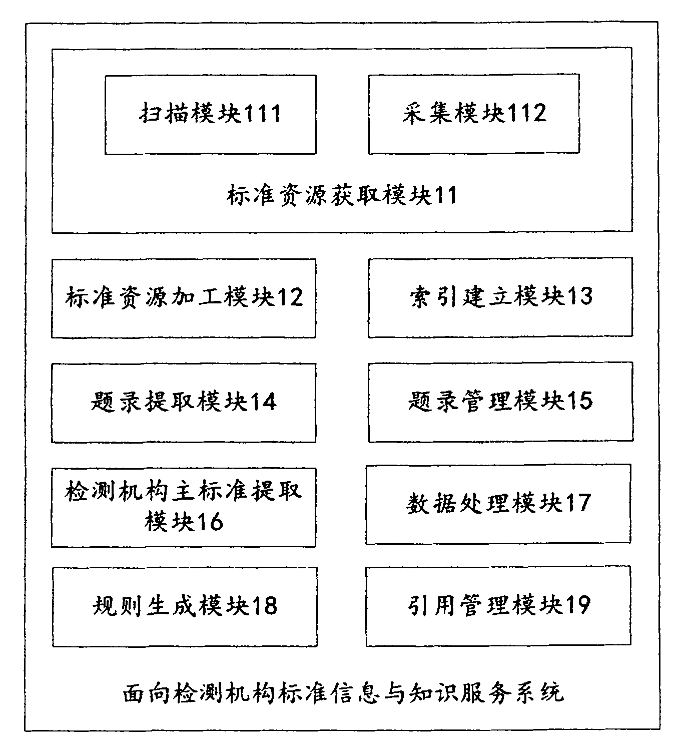 Standard information and knowledge service system and method for testing institutions