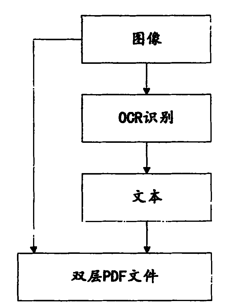 Standard information and knowledge service system and method for testing institutions