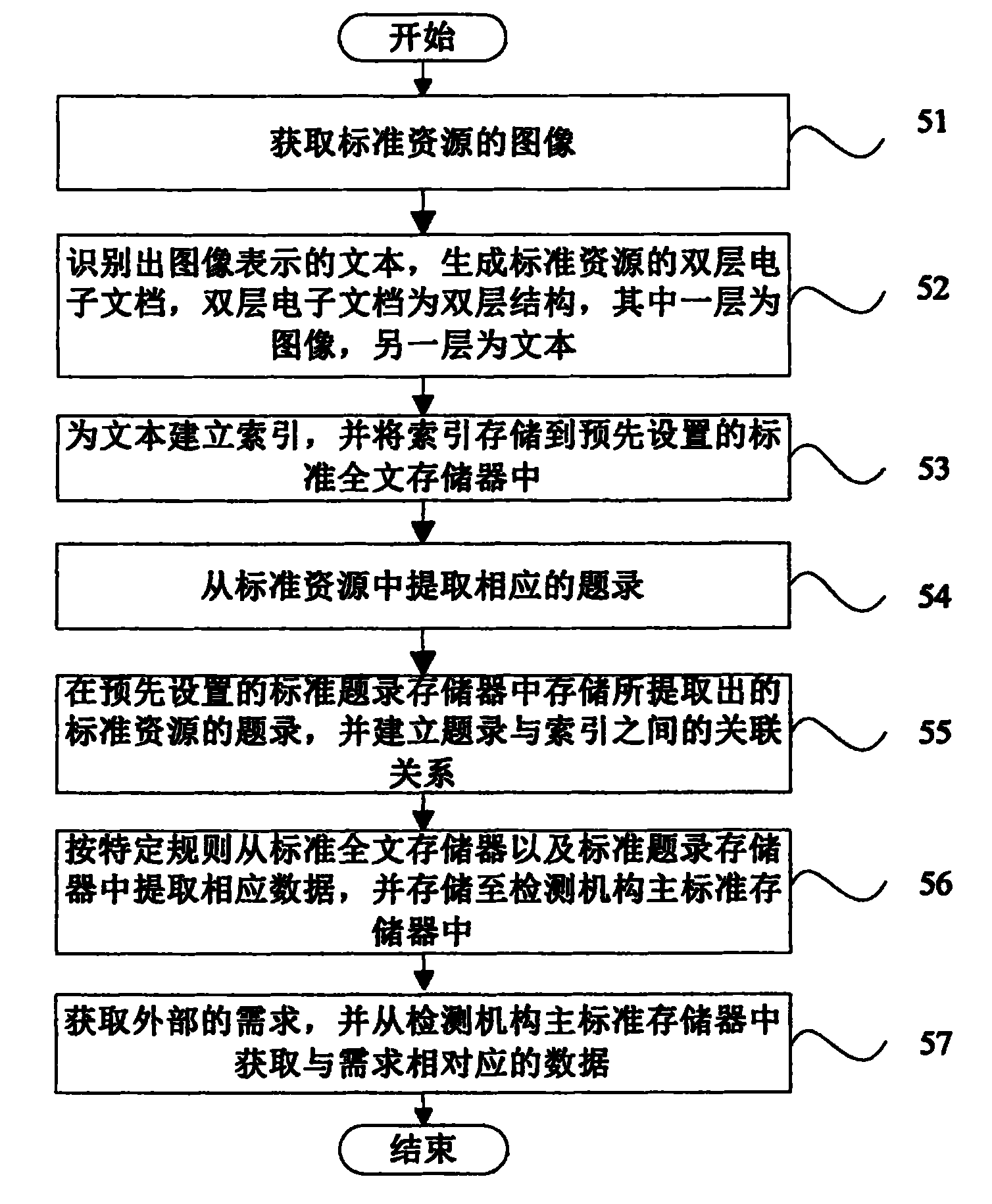 Standard information and knowledge service system and method for testing institutions