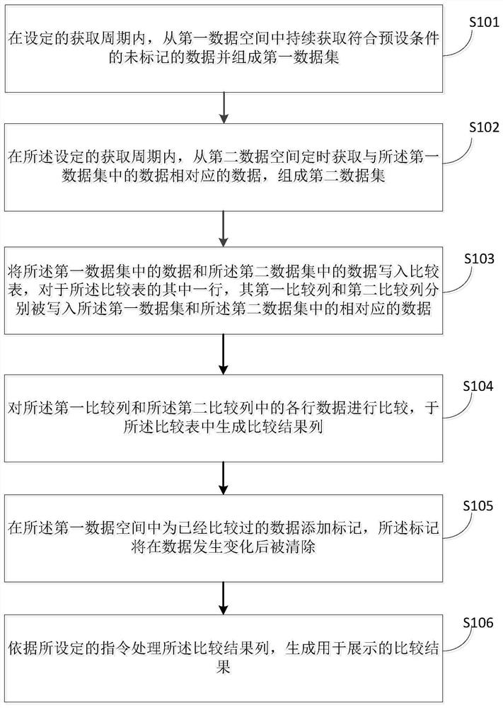 Data inspection method and device, terminal and storage medium