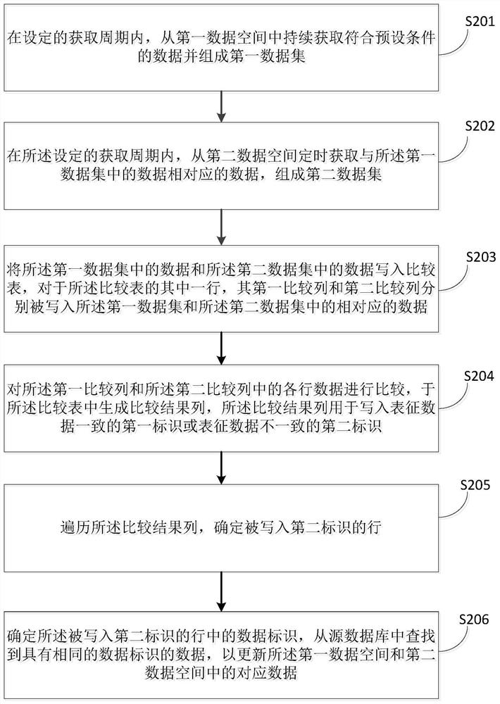 Data inspection method and device, terminal and storage medium