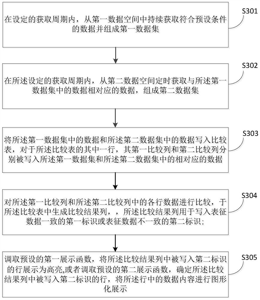 Data inspection method and device, terminal and storage medium