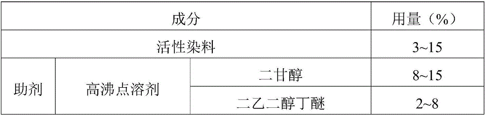 Activated dye ink as well as preparation method and application thereof