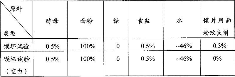 Steamed bread slice making flour modifier and use thereof