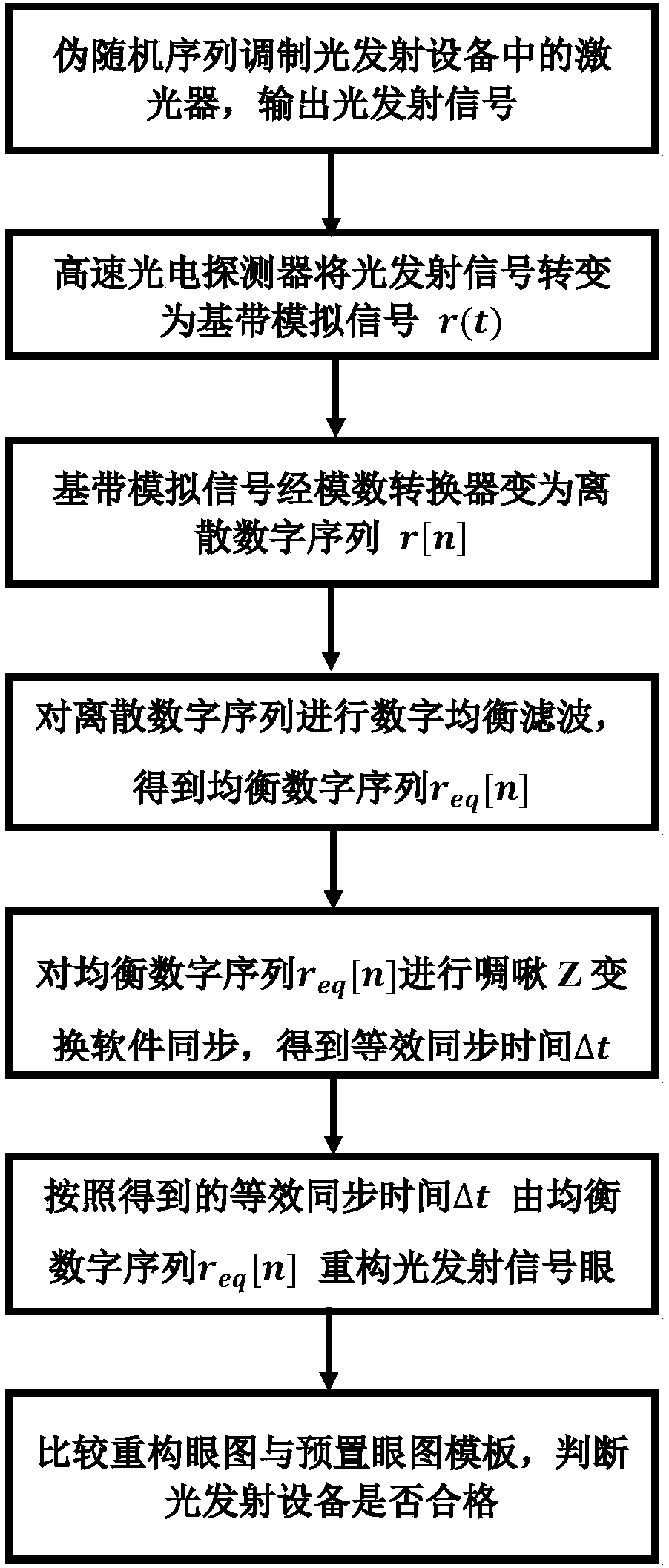 Device and method for detecting high-speed optical communication transmitting equipment