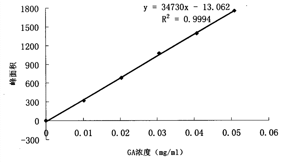 Method for detecting content of catechinic acid in baked product