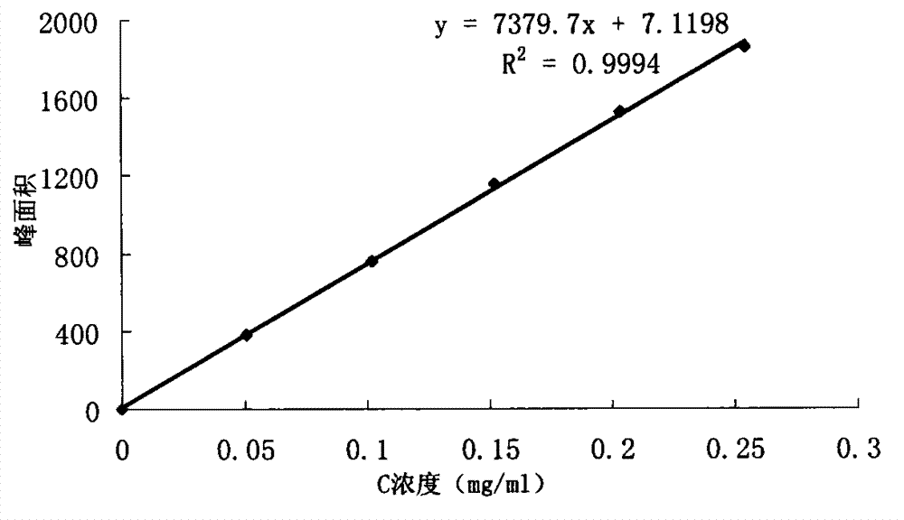 Method for detecting content of catechinic acid in baked product