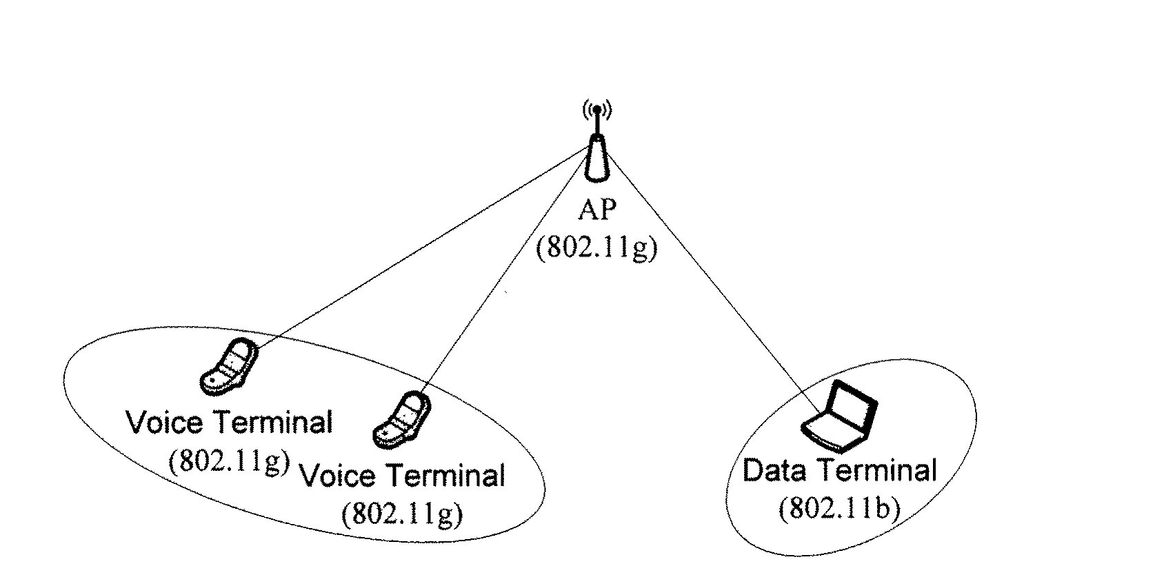 Method and apparatus for reducing control signaling overhead in hybrid wireless network