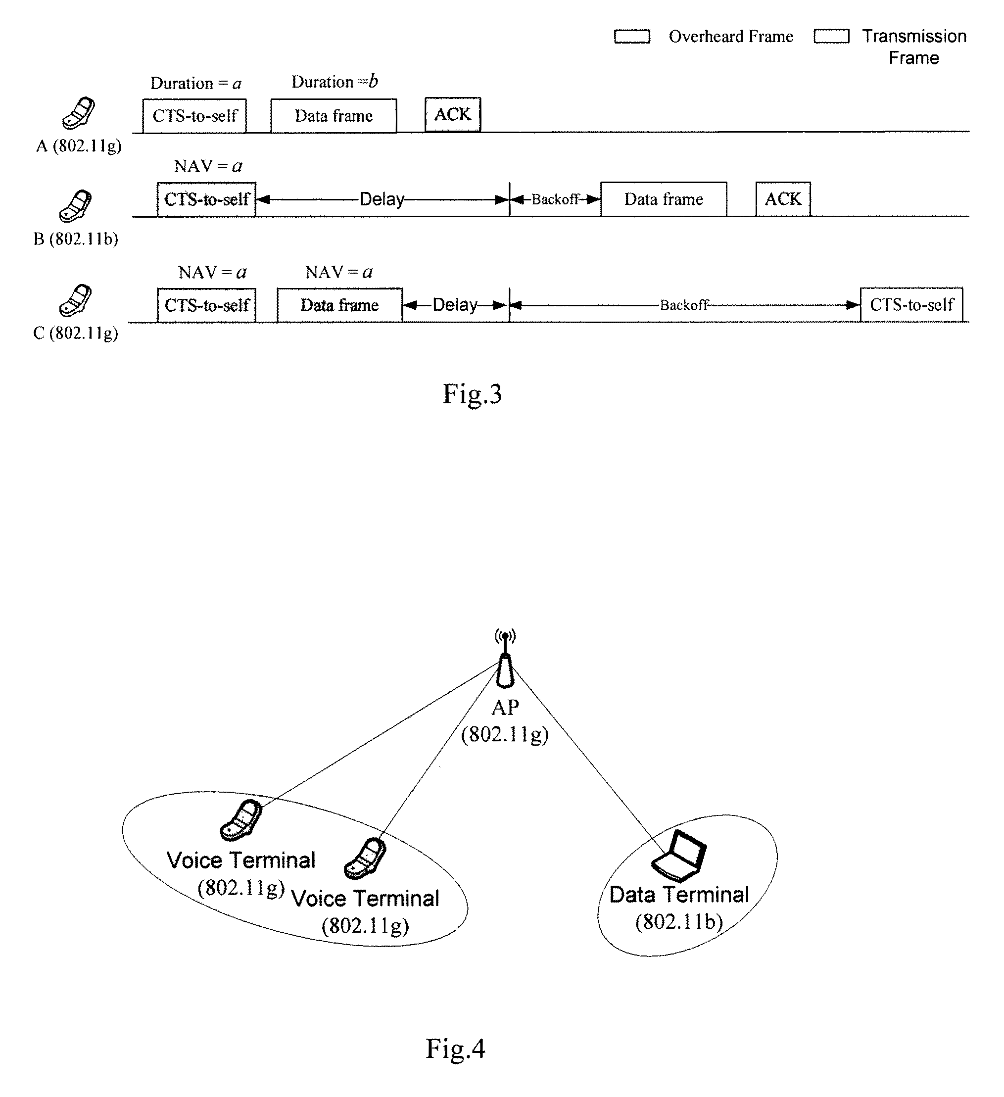 Method and apparatus for reducing control signaling overhead in hybrid wireless network