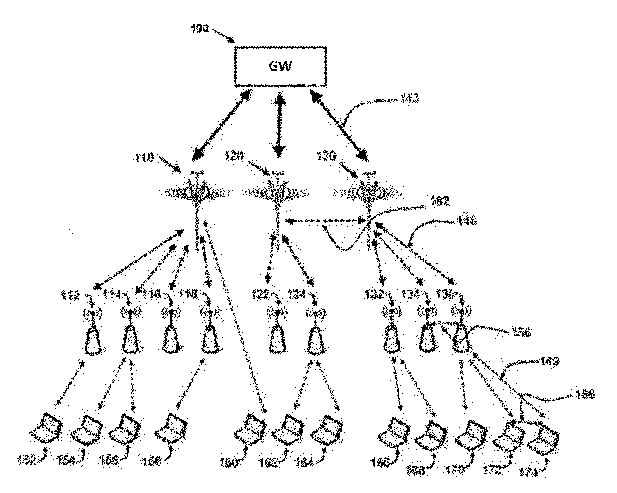 Direct Communications in Wireless Networks