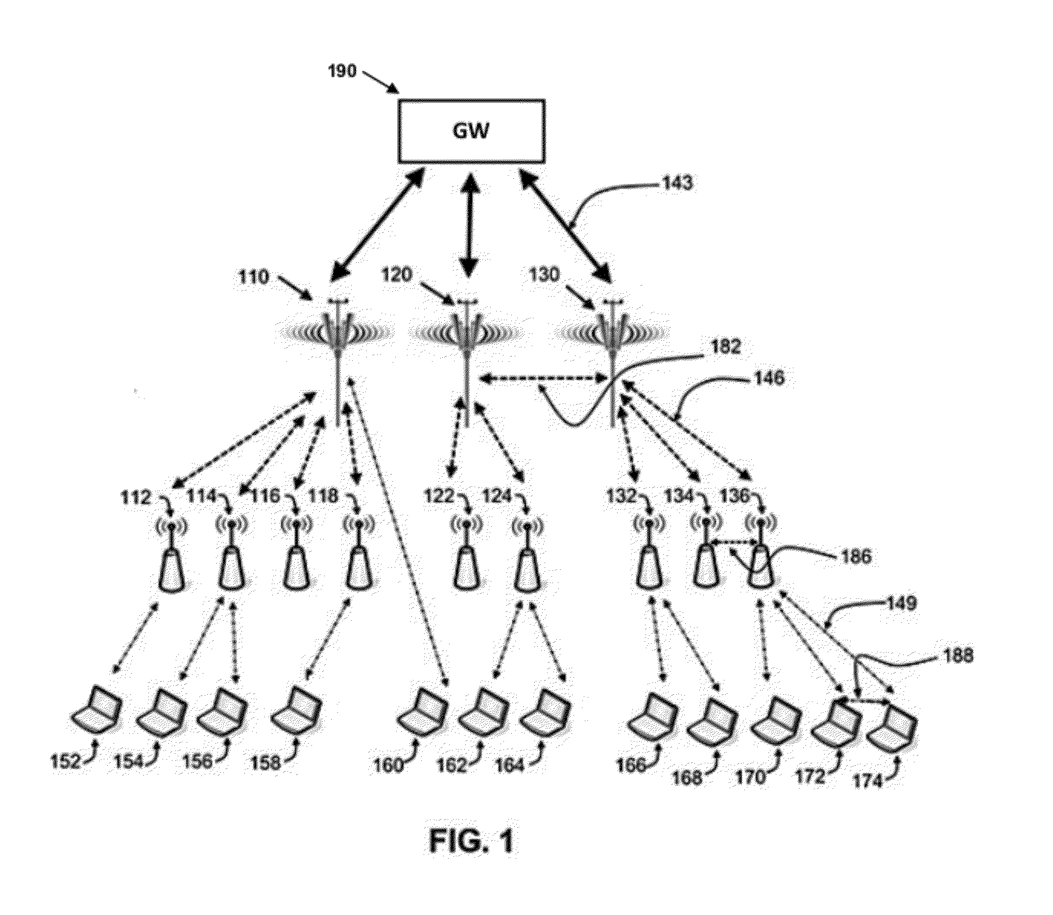 Direct Communications in Wireless Networks