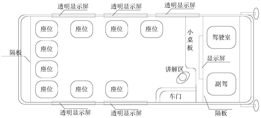 Immersive virtual scene experience method, device and system