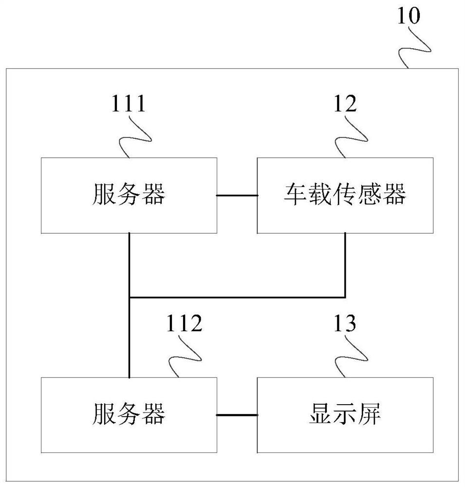 Immersive virtual scene experience method, device and system