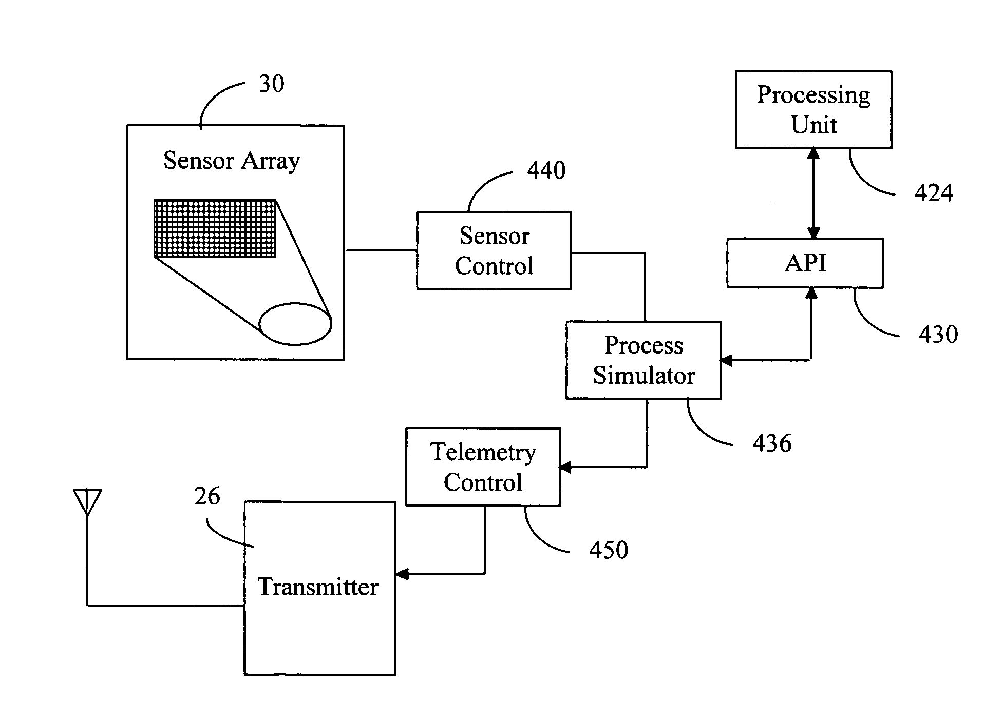 Efficient processing in an auto-adaptive network