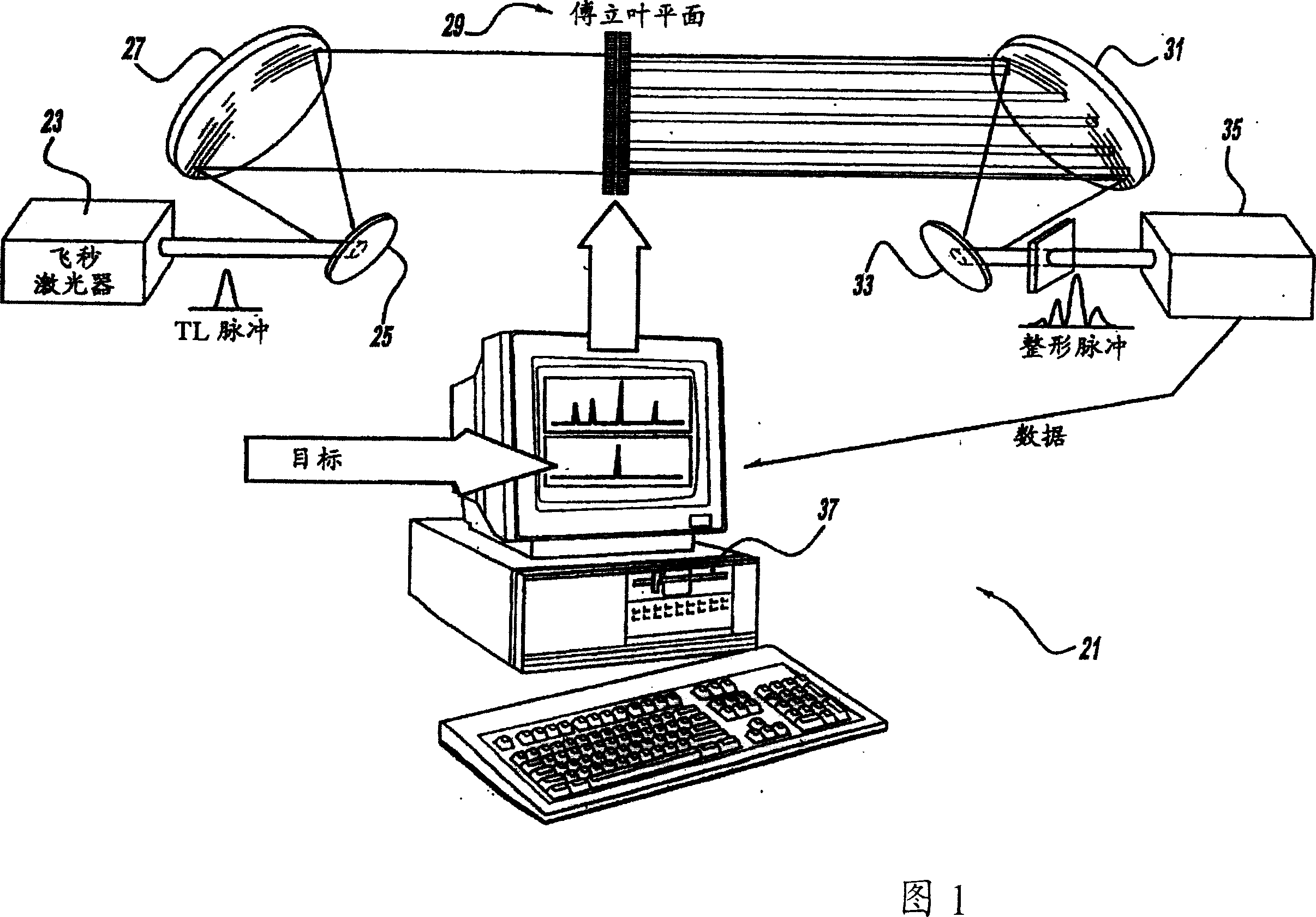 Laser system using ultra-short laser pulses