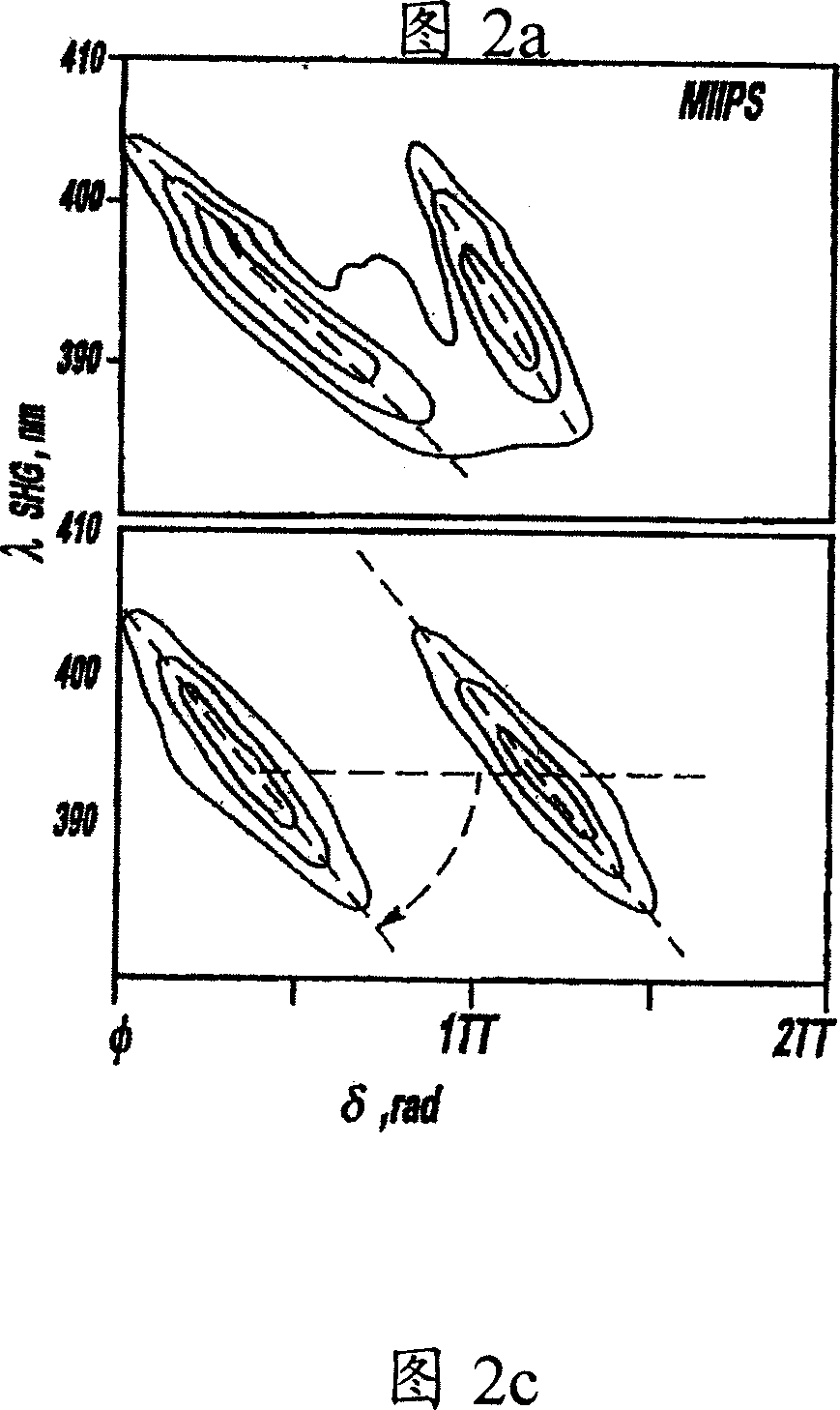 Laser system using ultra-short laser pulses