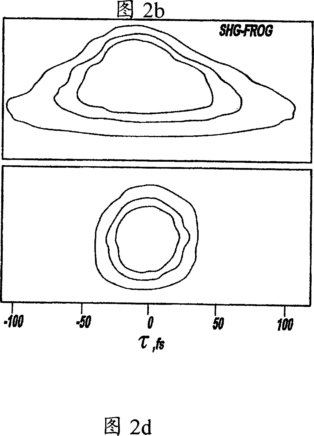 Laser system using ultra-short laser pulses