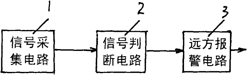 Anti-theft remote alarming device of transformer