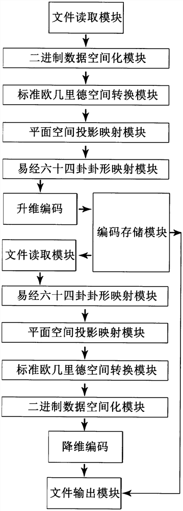 Binary coding method based on mutual mapping of standard Euclidean space and plane space projection