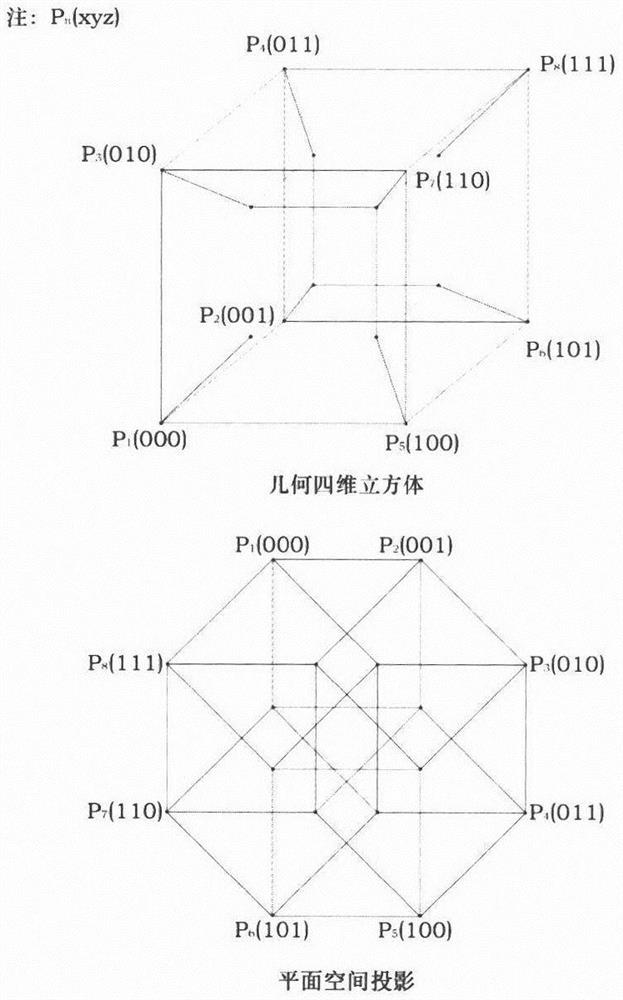 Binary coding method based on mutual mapping of standard Euclidean space and plane space projection