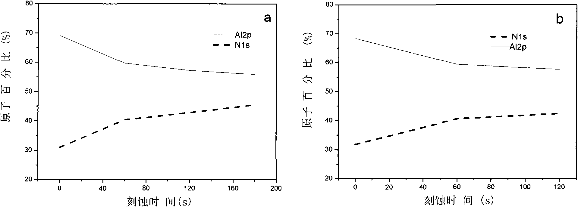 Preparation method of continuous SiC fiber surface C/AIN composite gradient coating.