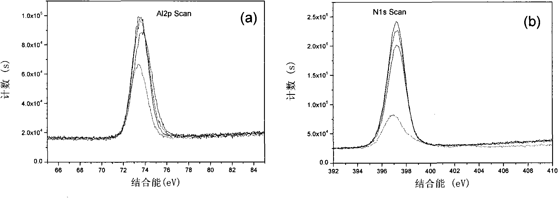 Preparation method of continuous SiC fiber surface C/AIN composite gradient coating.