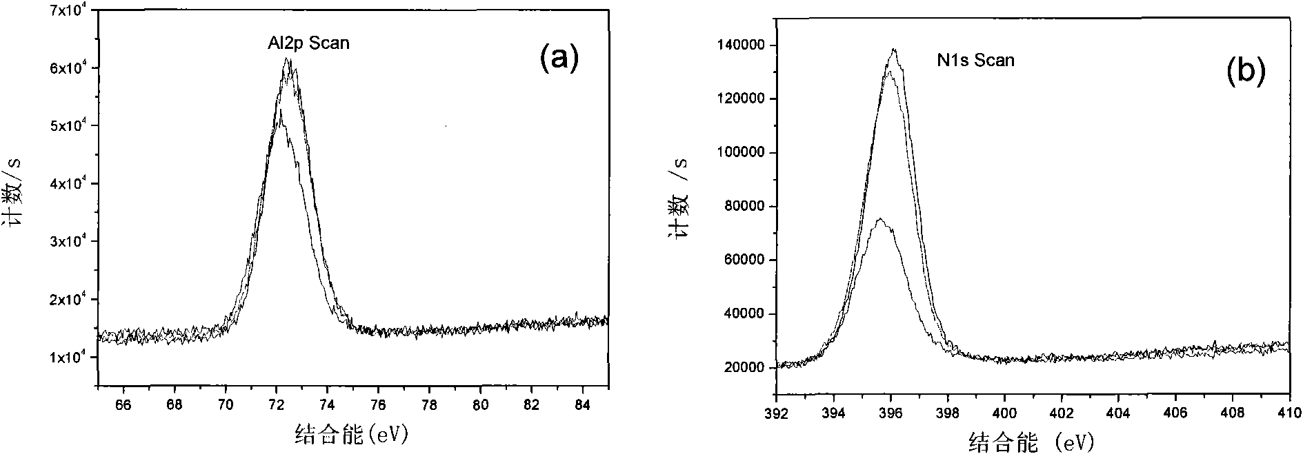 Preparation method of continuous SiC fiber surface C/AIN composite gradient coating.