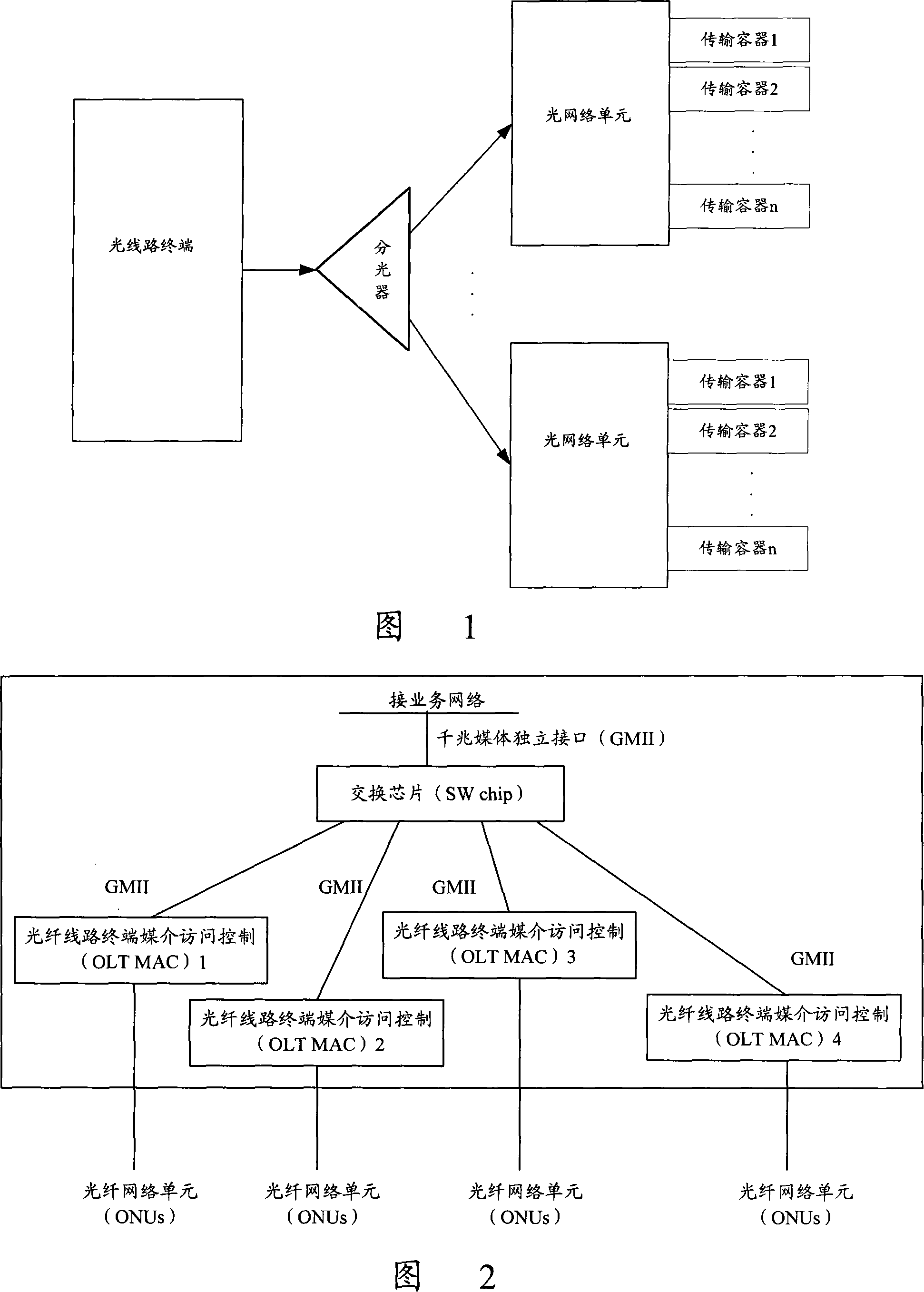 Downlink flow control information transferring method in kilomega passive optical network system