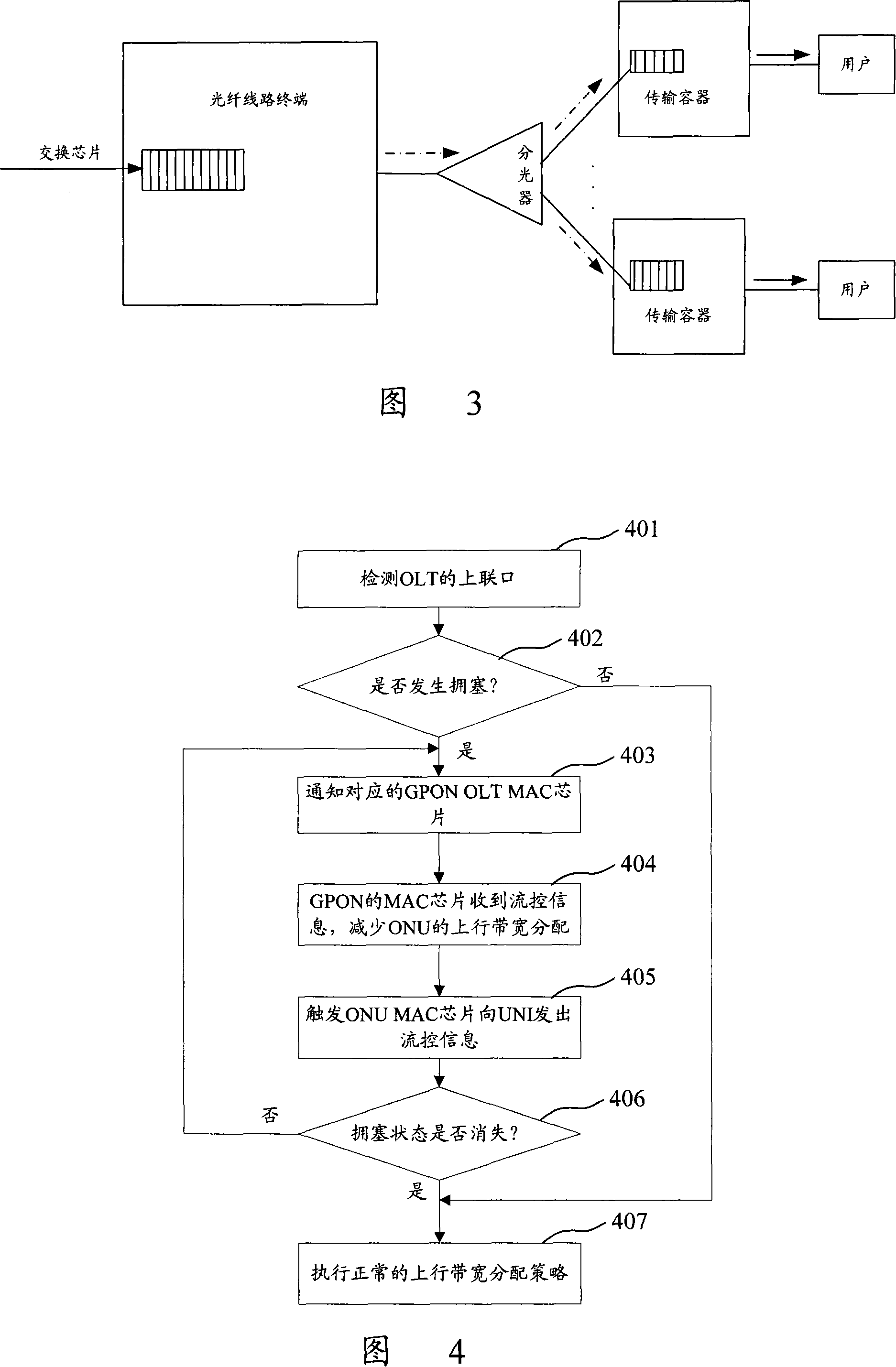 Downlink flow control information transferring method in kilomega passive optical network system