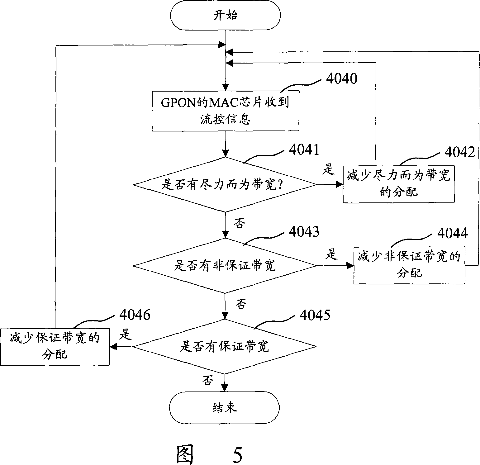 Downlink flow control information transferring method in kilomega passive optical network system