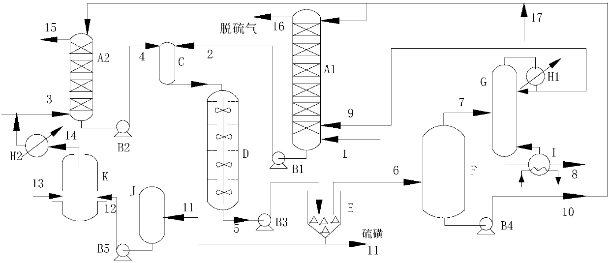 A normal temperature liquid phase claus process using ionic liquid as medium