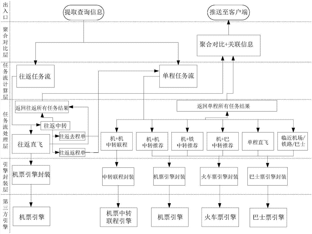 Traffic product aggregate query method and system, and storage medium