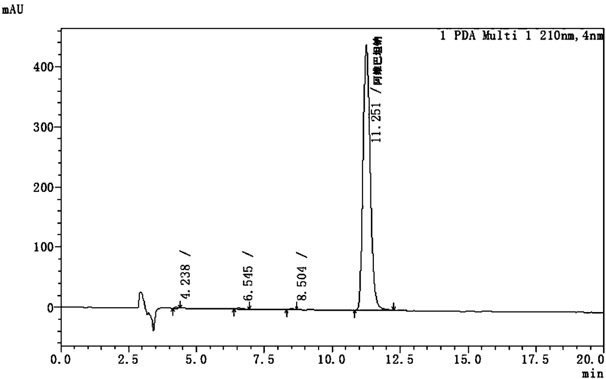 Avibactam sodium optical isomer high performance liquid chromatography detection method