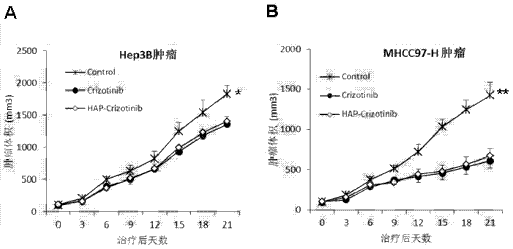 Para-nitro aromatic methyl crizotinib hypoxia-activated prodrug for anticancer drugs