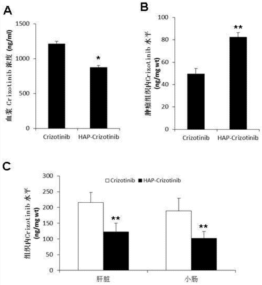 Para-nitro aromatic methyl crizotinib hypoxia-activated prodrug for anticancer drugs