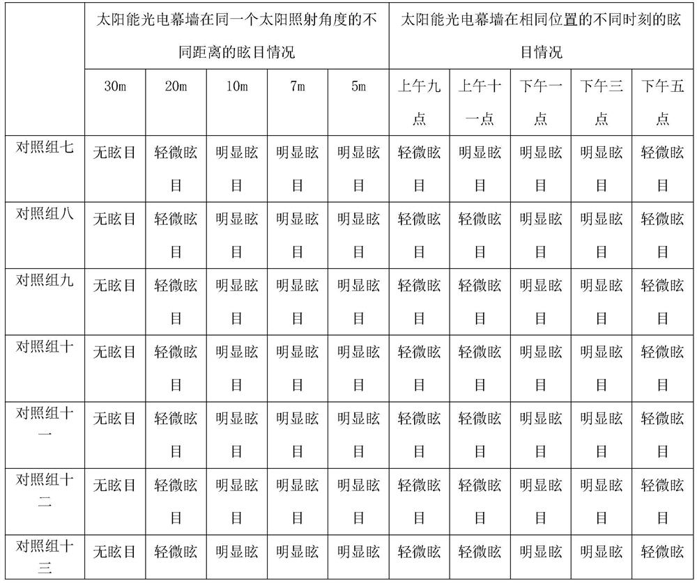 A kind of solar photovoltaic curtain wall and preparation method thereof