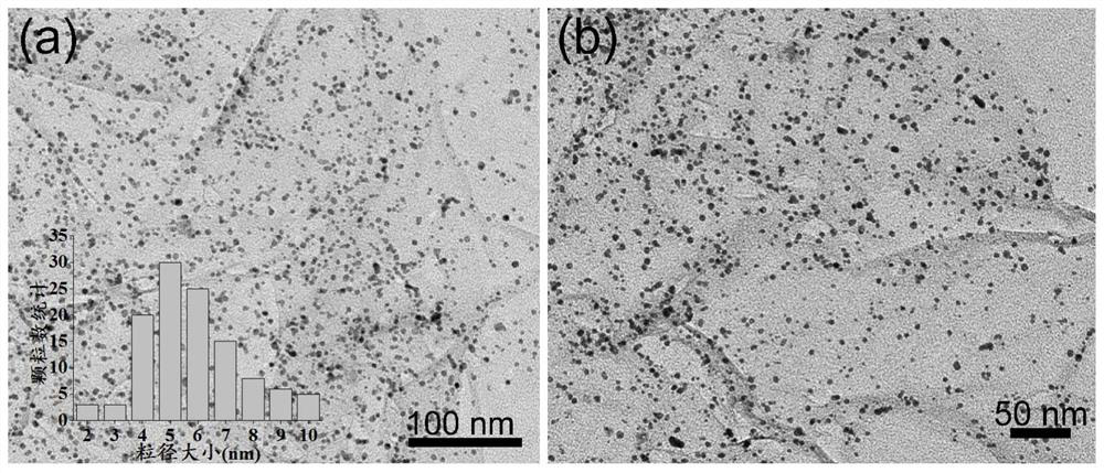 Preparation of supported CuPd bimetallic catalyst and application of supported CuPd bimetallic catalyst in oxidative coupling reaction