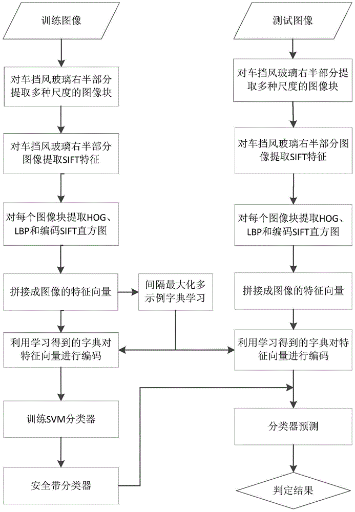 A safety belt identification method and system