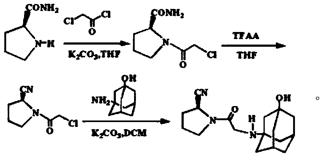 A kind of preparation method of vildagliptin