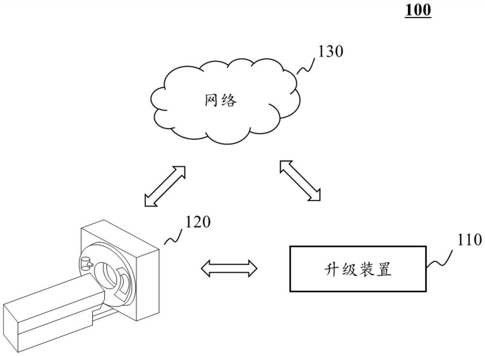 A medical equipment system upgrade method and device