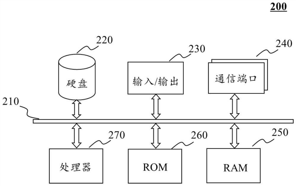 A medical equipment system upgrade method and device